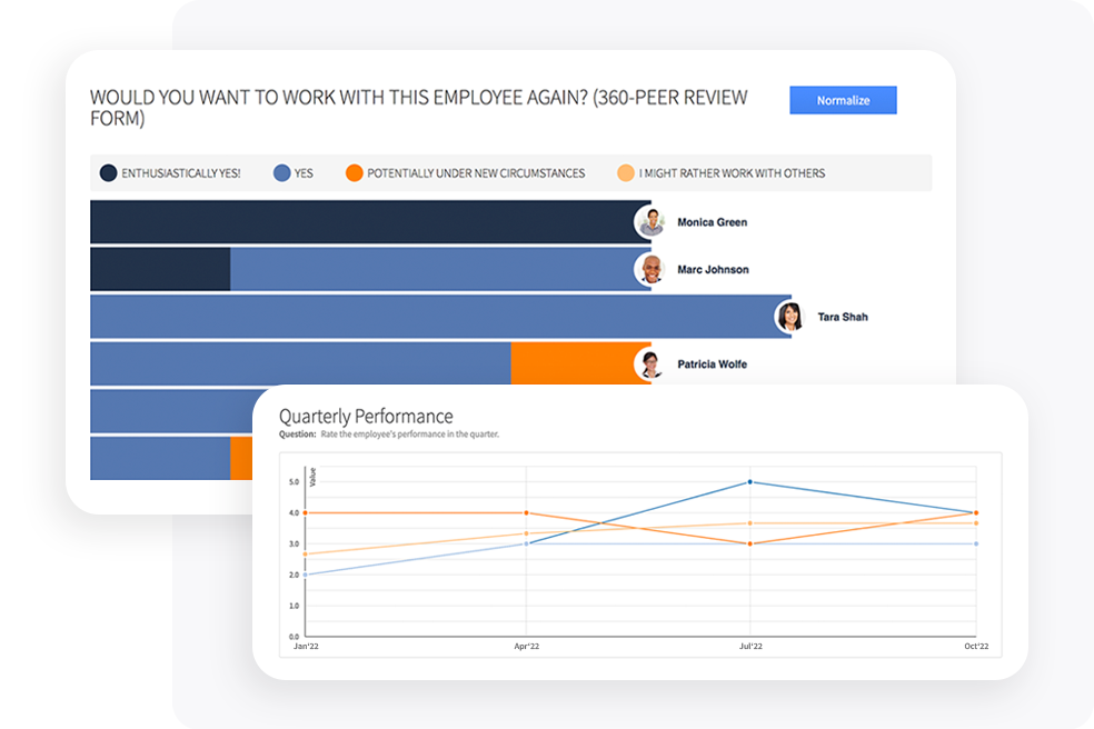 A Comprehensive Guide to Performance Calibration